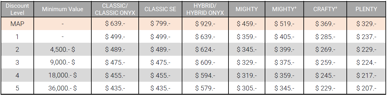 Tier Pricing VAP 1-5